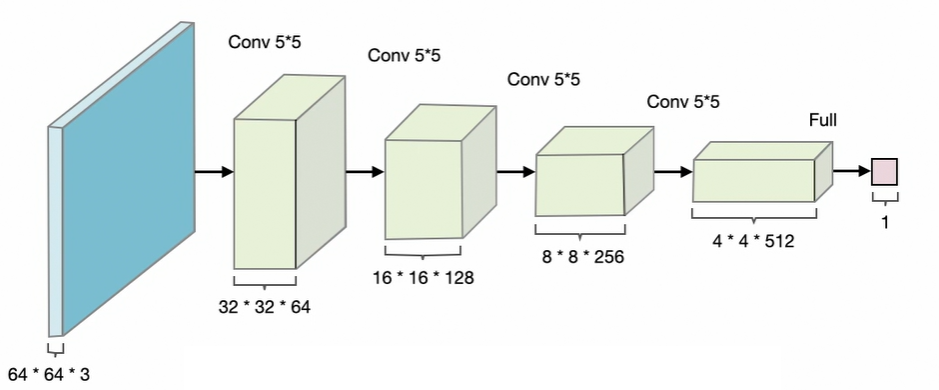 DCGAN Discriminator
